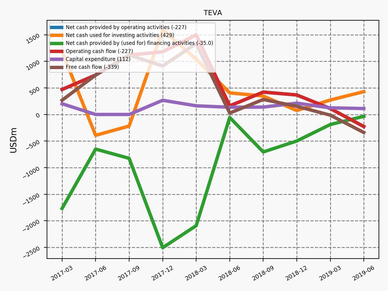 79113_TEVA_quarterly_QoQ_cf.png