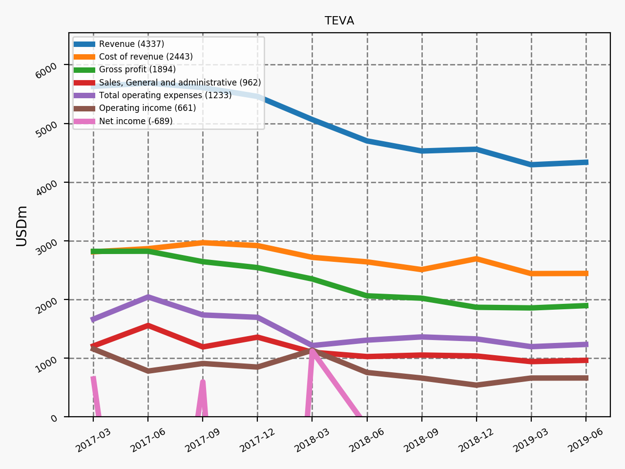 79113_TEVA_quarterly_QoQ_is.png