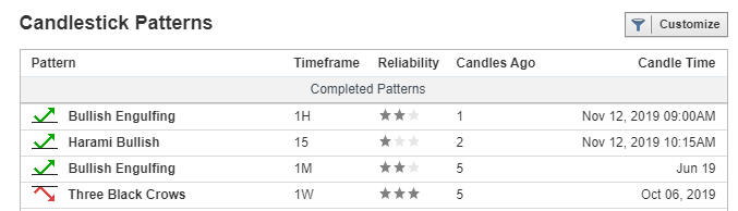 79123_Novo_candlesticks.png