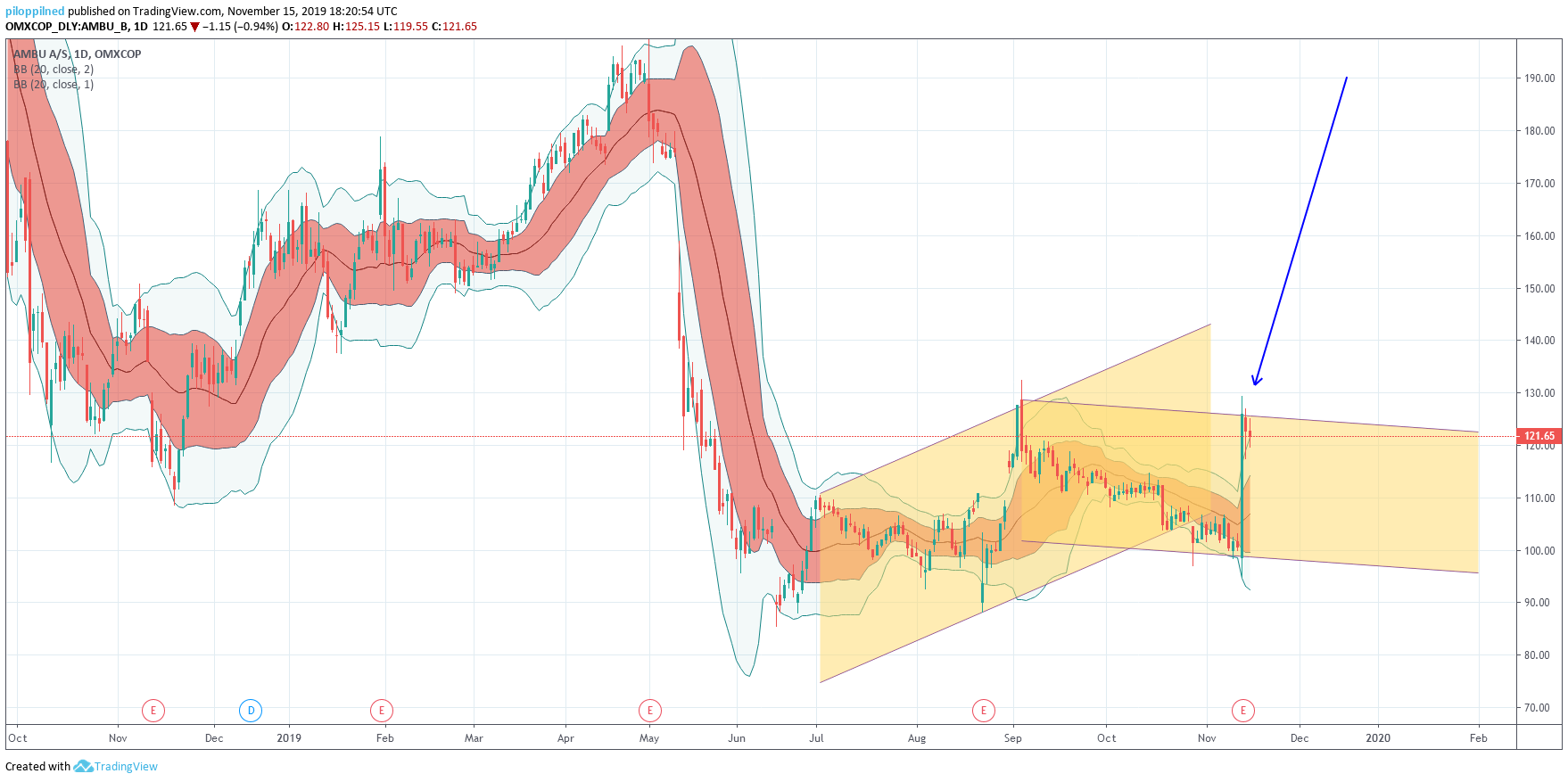 79240_ambu_trend.png