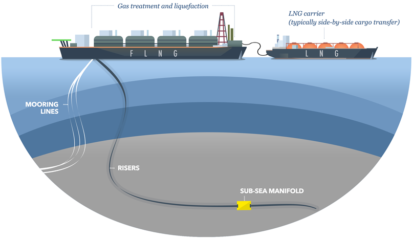 79478_flng_to_lng.png