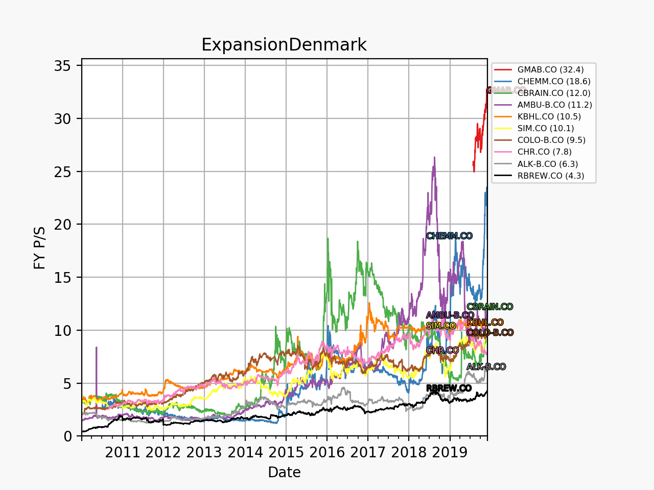 79716_expansionDenmark_ps_2010_01_01.png