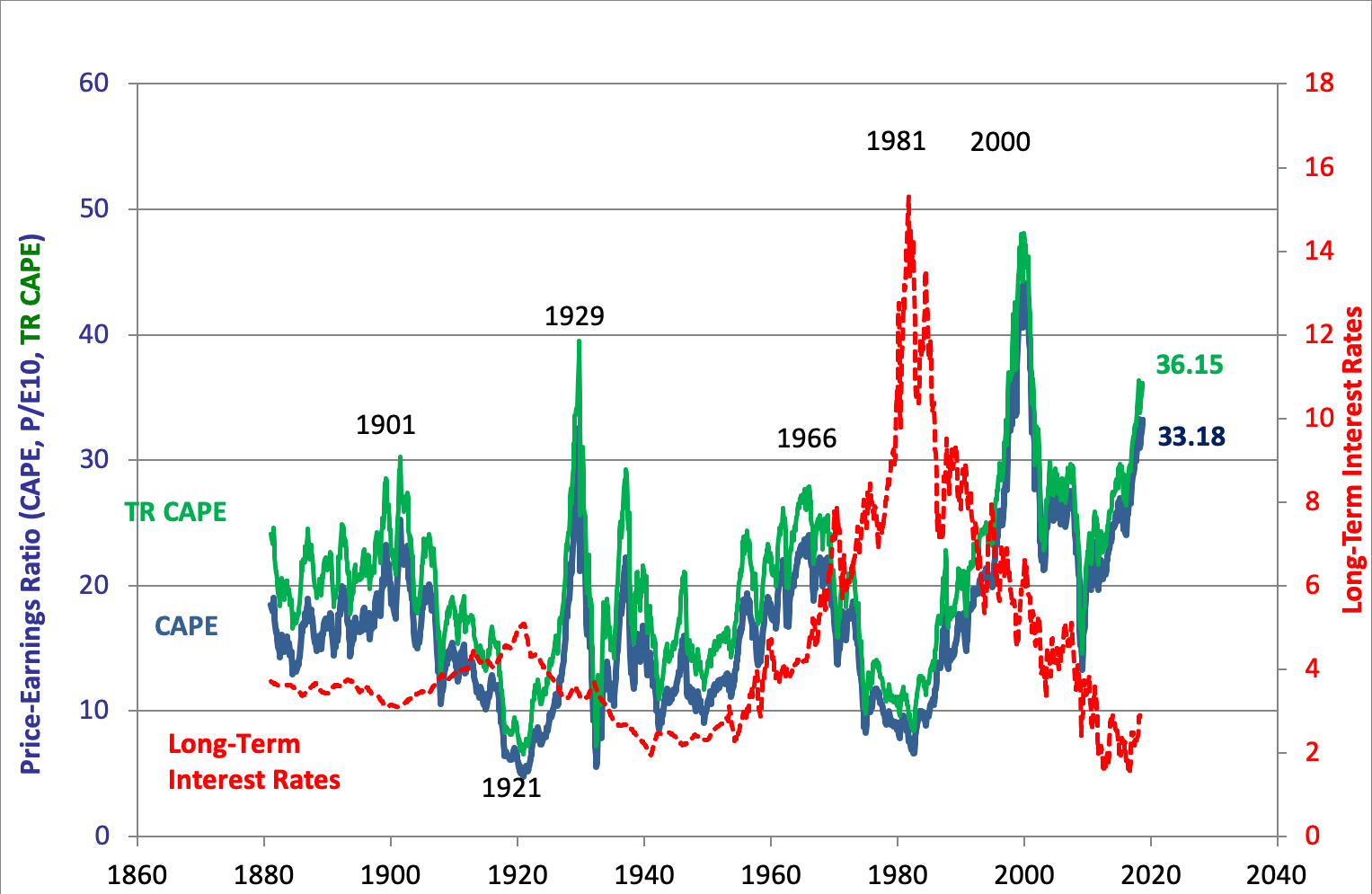 79718_shiller.png