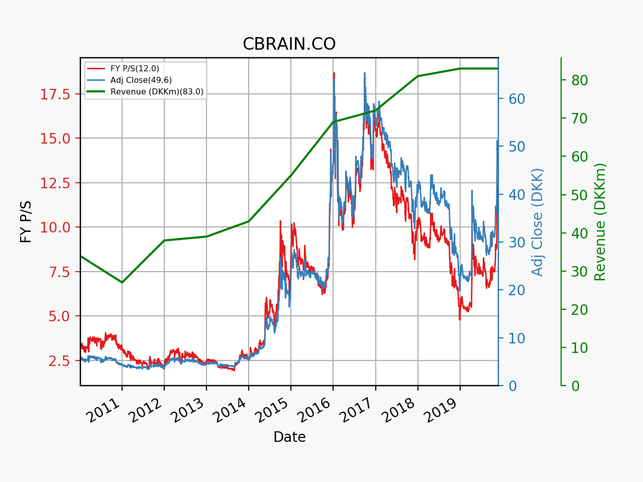 79762_CBRAIN.CO_ps_2010_01_01.png