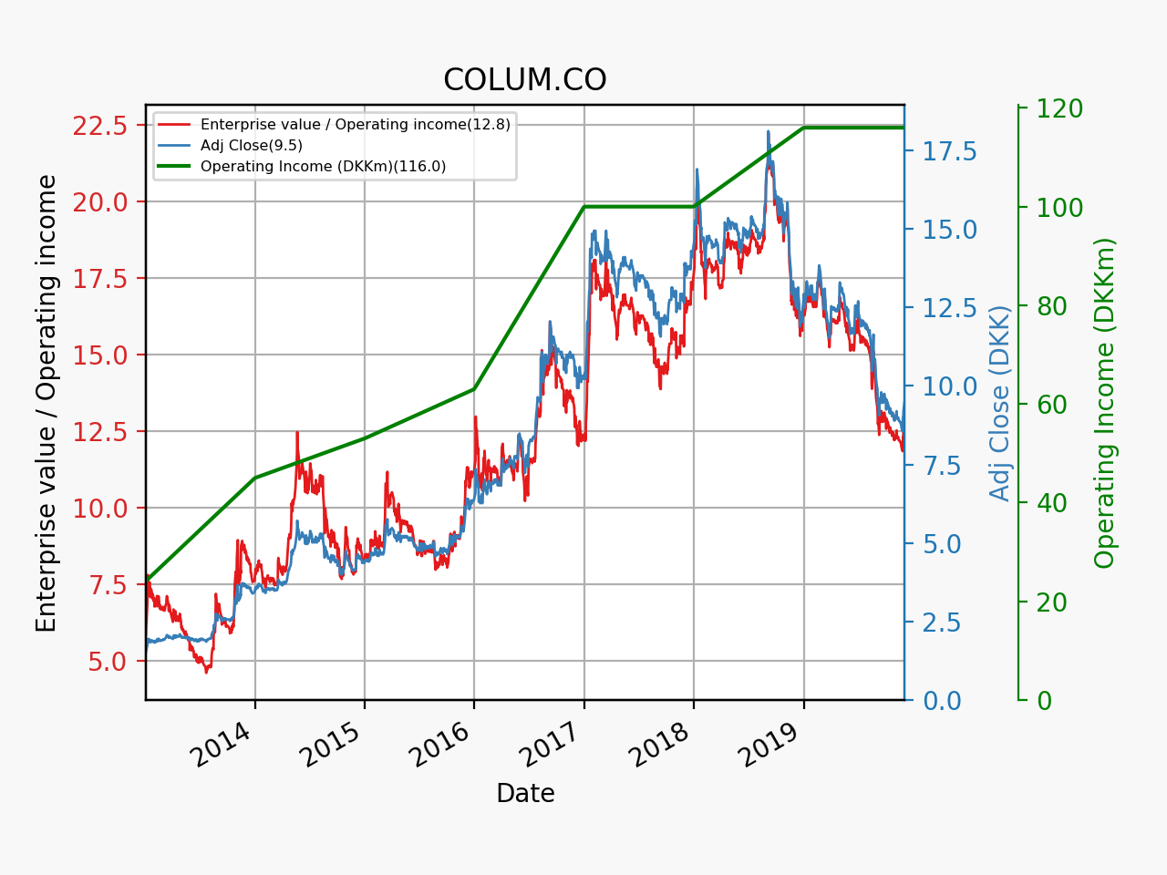 79782_COLUM.CO_evo_2013_01_01.png