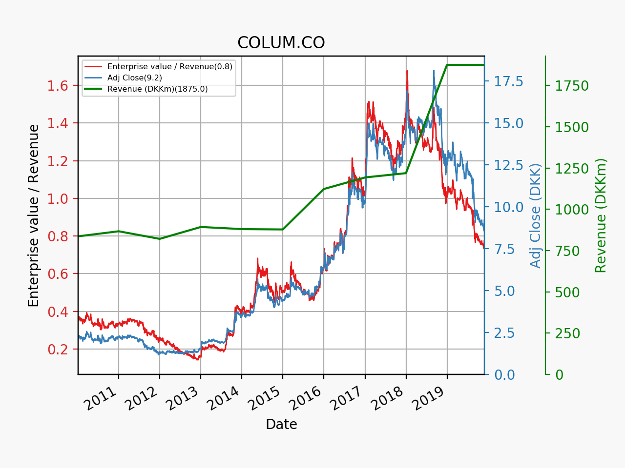 79782_COLUM.CO_evs_2010_01_01.png