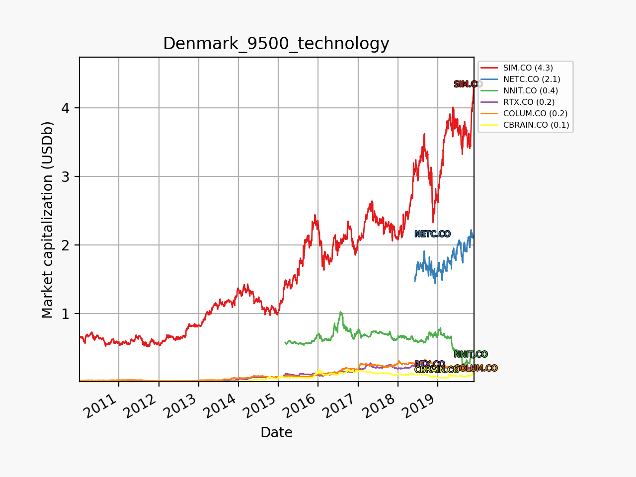 79853_denmark_9500_technology_mc_2010_01_01.png