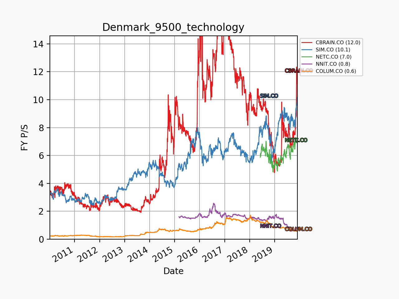 79853_denmark_9500_technology_ps_2010_01_01.png