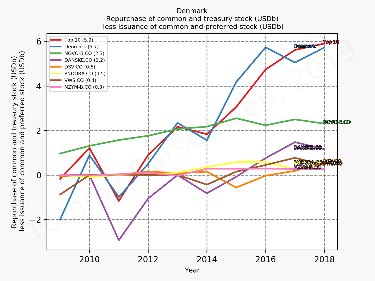 79855_denmark_repurchase_sumTrue_2019_12.png