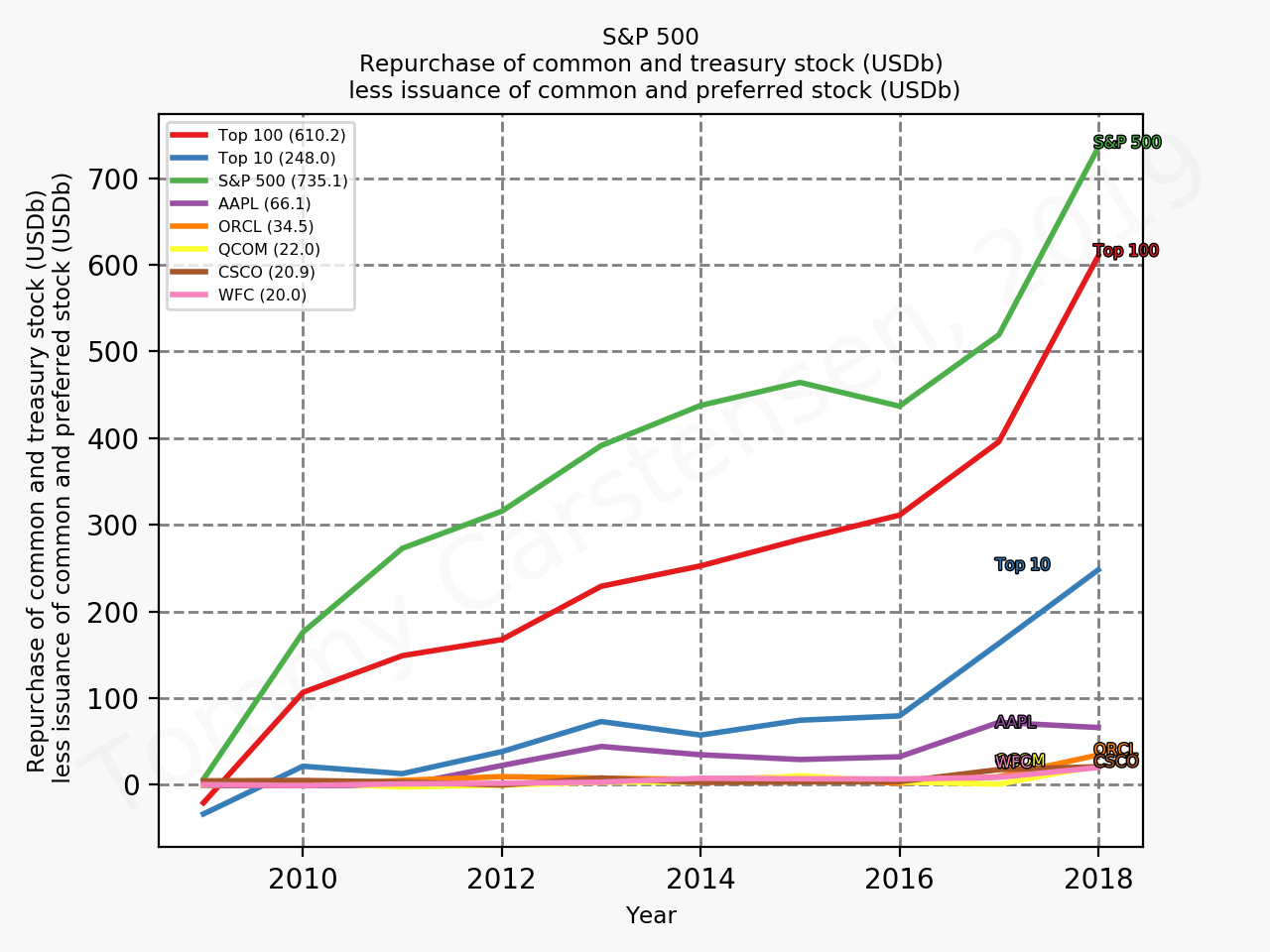 79855_sp500_repurchase_sumTrue_2019_12.png