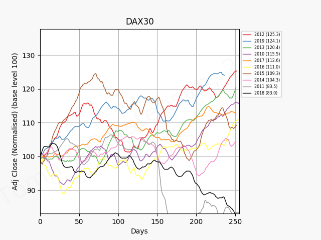 79924_dax30_2010_01_01_2019_12_6.png