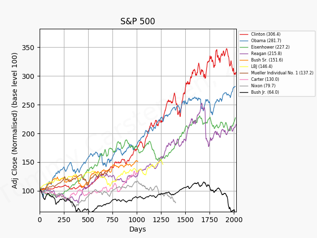 79924_sp500_1963_11_22_2019_12_6.png
