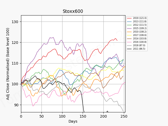 79924_stoxx600_2010_01_01_2019_12_6.png