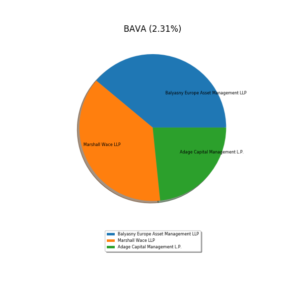 79926_pieDK0015998017_current.png
