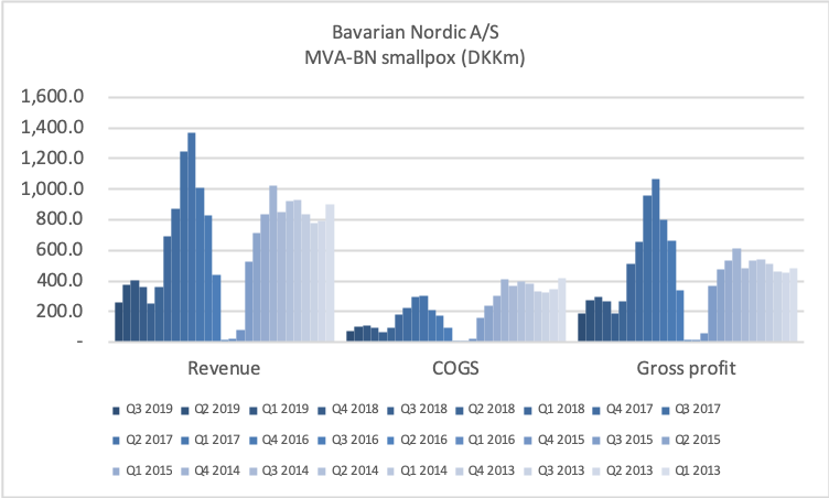 79982_BAVA.CO2019Q3_MVA_BN_smallpox.png