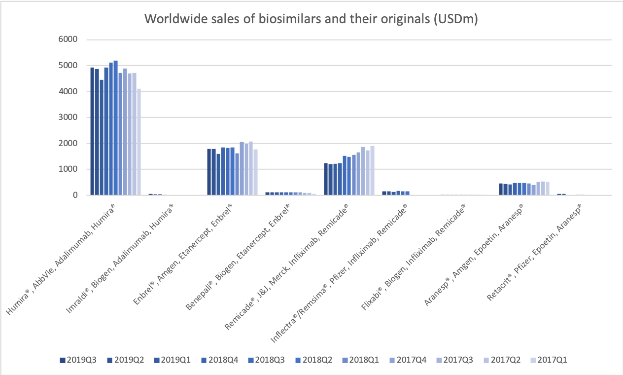 79991_biosimilars2019Q3.png