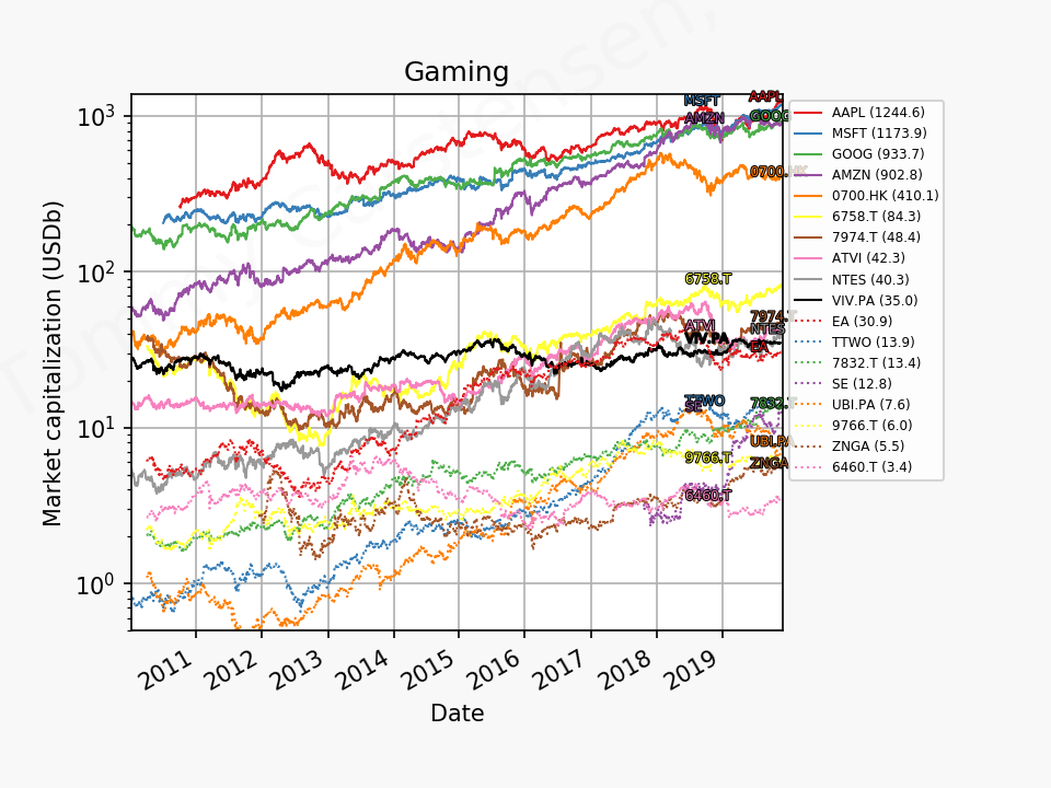 79994_gaming_mc_2010_01_01_2019_12.png