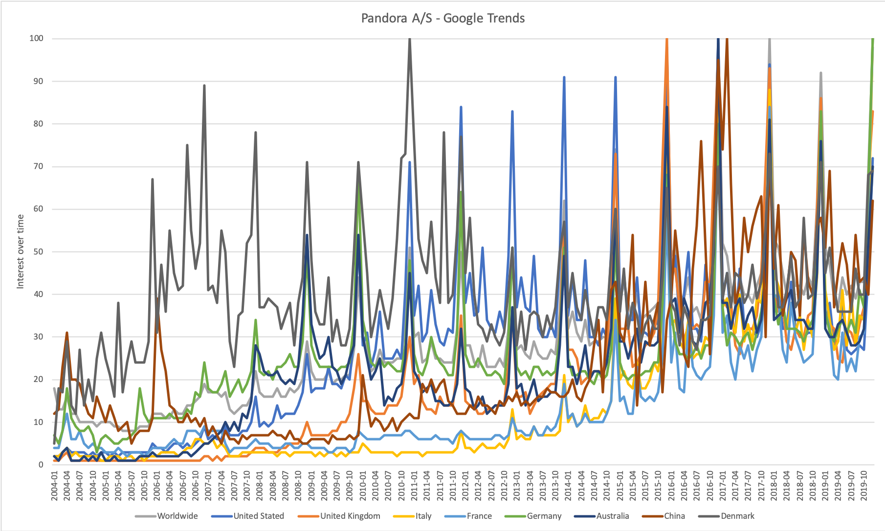 80087_PNDORA.CO2019_12GoogleTrends.png