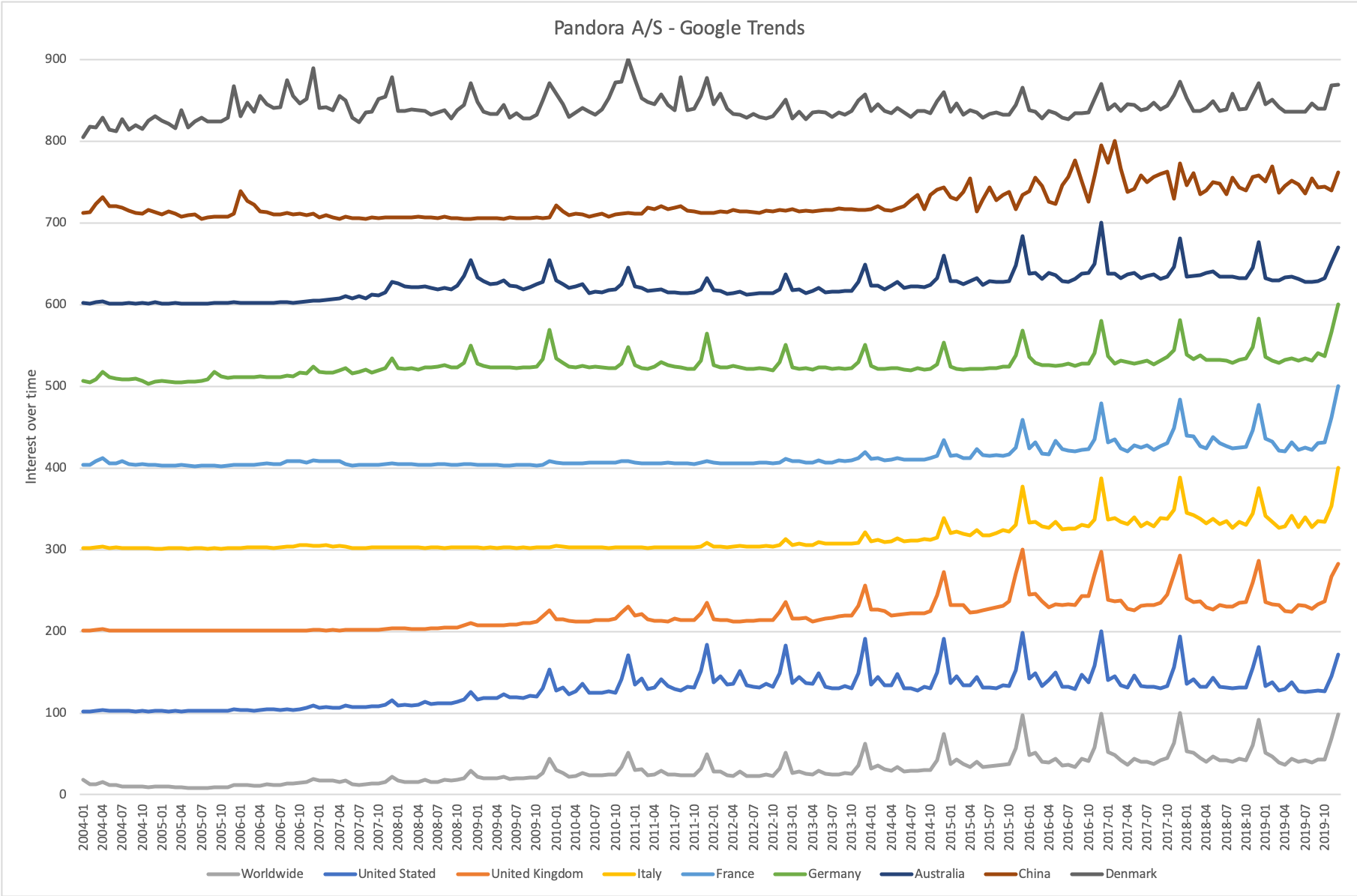 80142_PNDORA.CO2019_12GoogleTrends.png