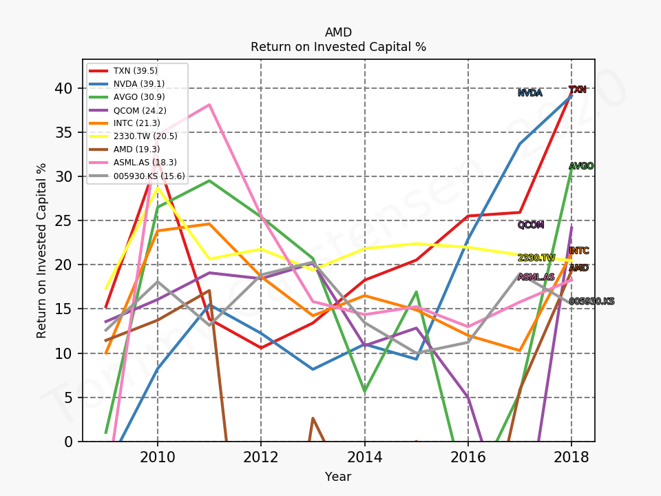 80145_AMD_ROIC_sumFalse_2019_12.png
