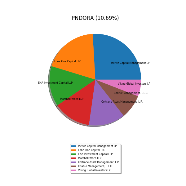 80195_pieDK0060252690_current.png