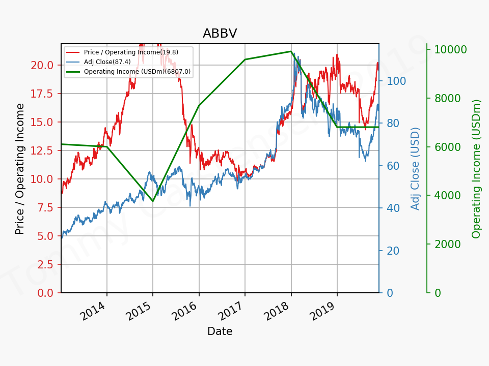 80198_ABBV_po_2010_01_01_2019_12.png