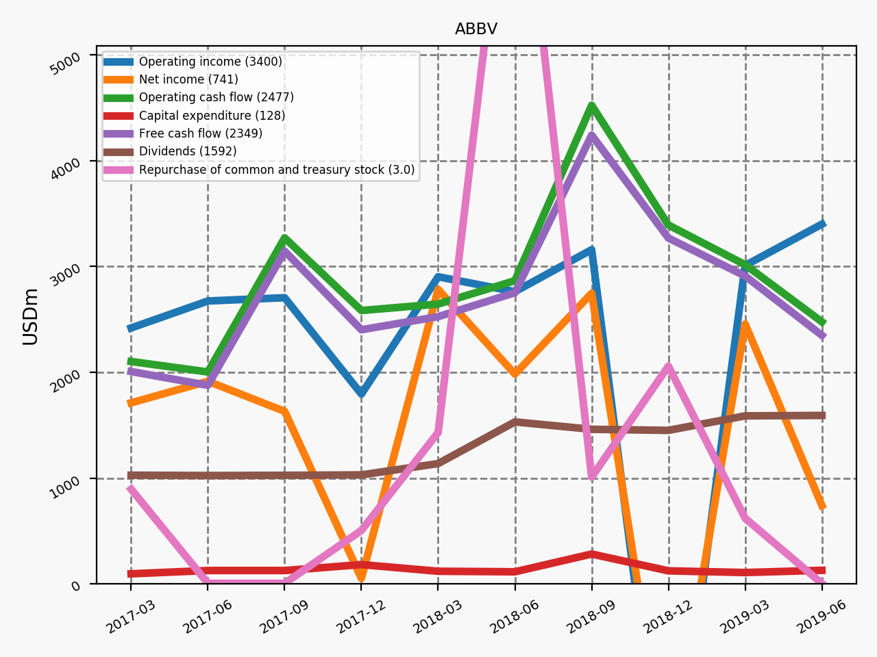 80198_ABBV_quarterly_QoQ_financials.png