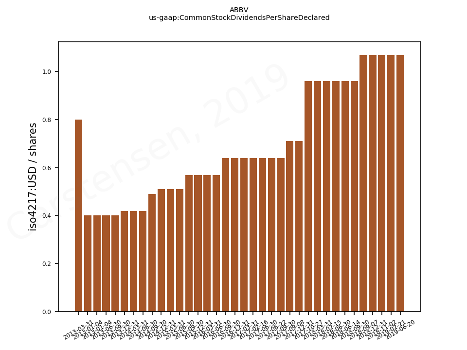 80198_us_gaap.CommonStockDividendsPerShareDeclared__.png