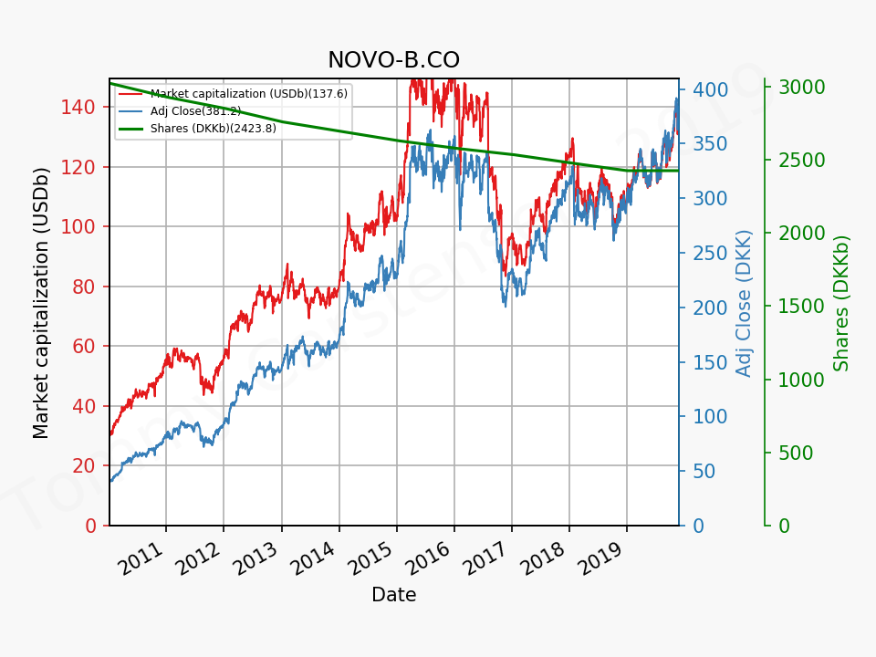 80199_NOVO_B.CO_mc_2010_01_01_2019_12.png