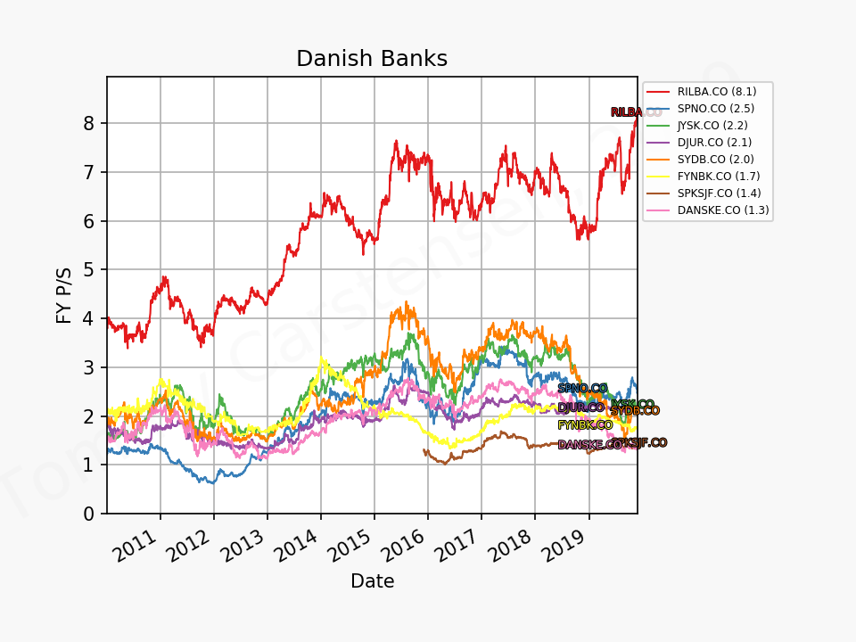 80200_banks_denmark_ps_2010_01_01_2019_12.png