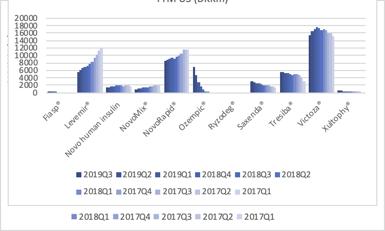 80228_NOVO_B.CO2019Q3segmentGeographyChina.png