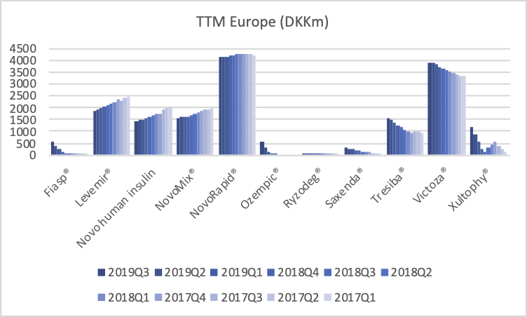 80228_NOVO_B.CO2019Q3segmentGeographyEurope.png