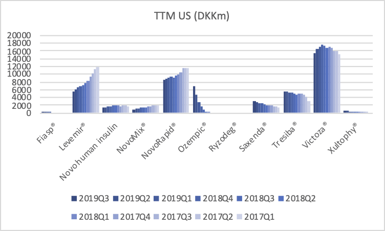 80228_NOVO_B.CO2019Q3segmentGeographyUS.png