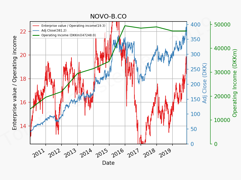 80228_NOVO_B.CO_evo_2010_01_01_2019_12.png