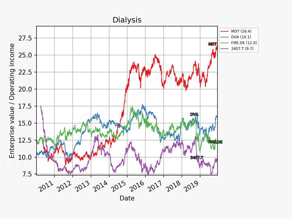 80268_dialysis_evo_2010_01_01_2019_12.png