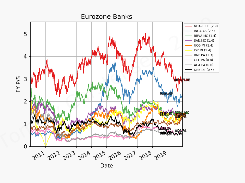 80305_banks_eurozone_ps_2010_01_01_2019_12.png