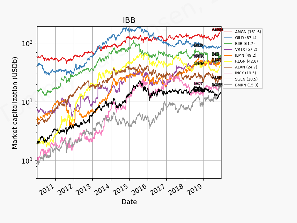 80337_ibb_mc_2010_01_01_2019_12_log.png