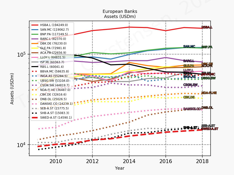 80414_banks_europe_representative_assets_sumFalse_2019_12.png