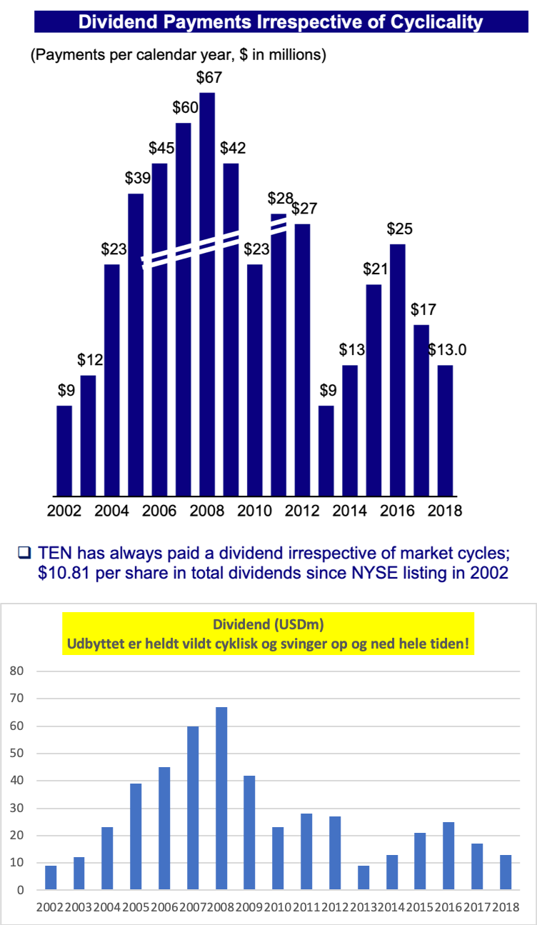 80430_TNP_dividend.png