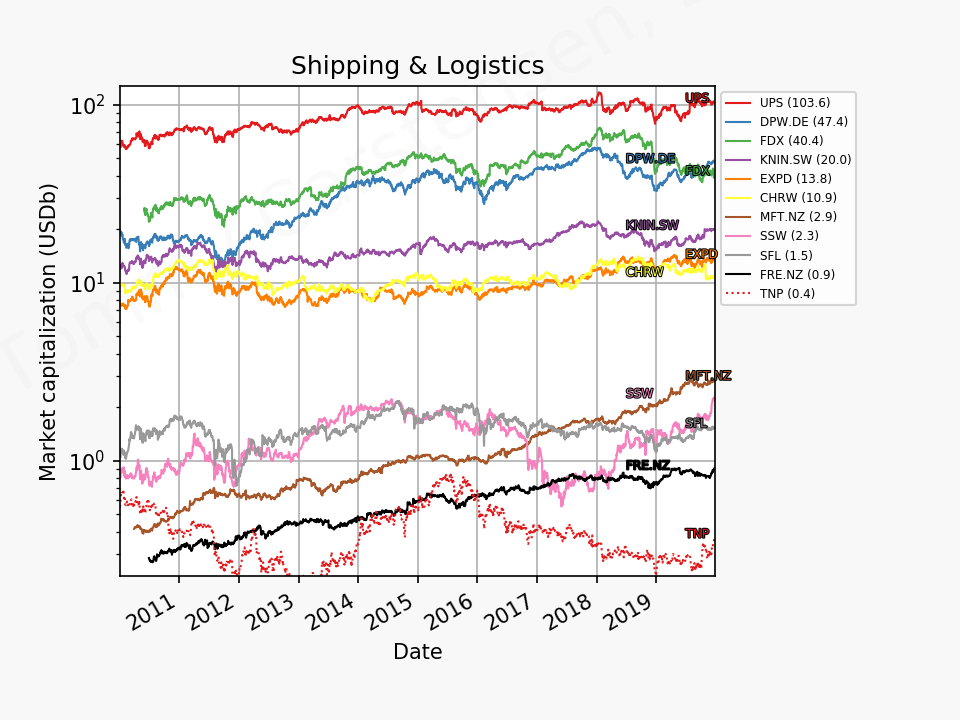 80432_shipping_aristocrats_mc_2010_01_01_2019_12.png