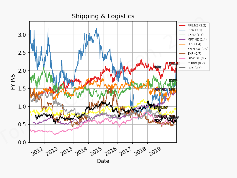 80432_shipping_aristocrats_ps_2010_01_01_2019_12.png