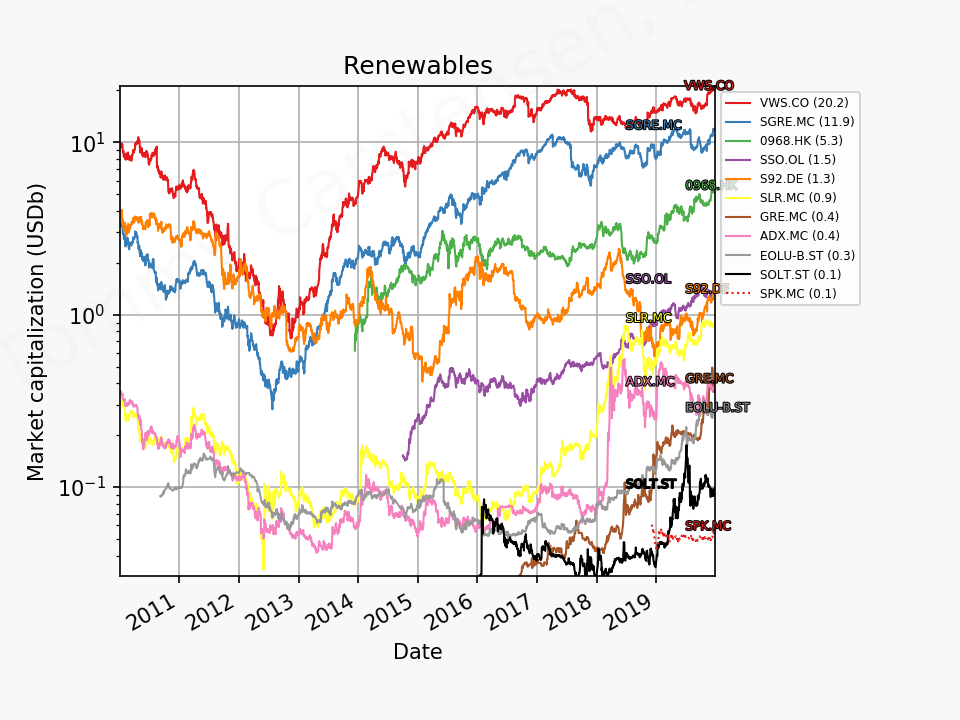 80462_renewables_mc_2010_01_01_2019_12.png