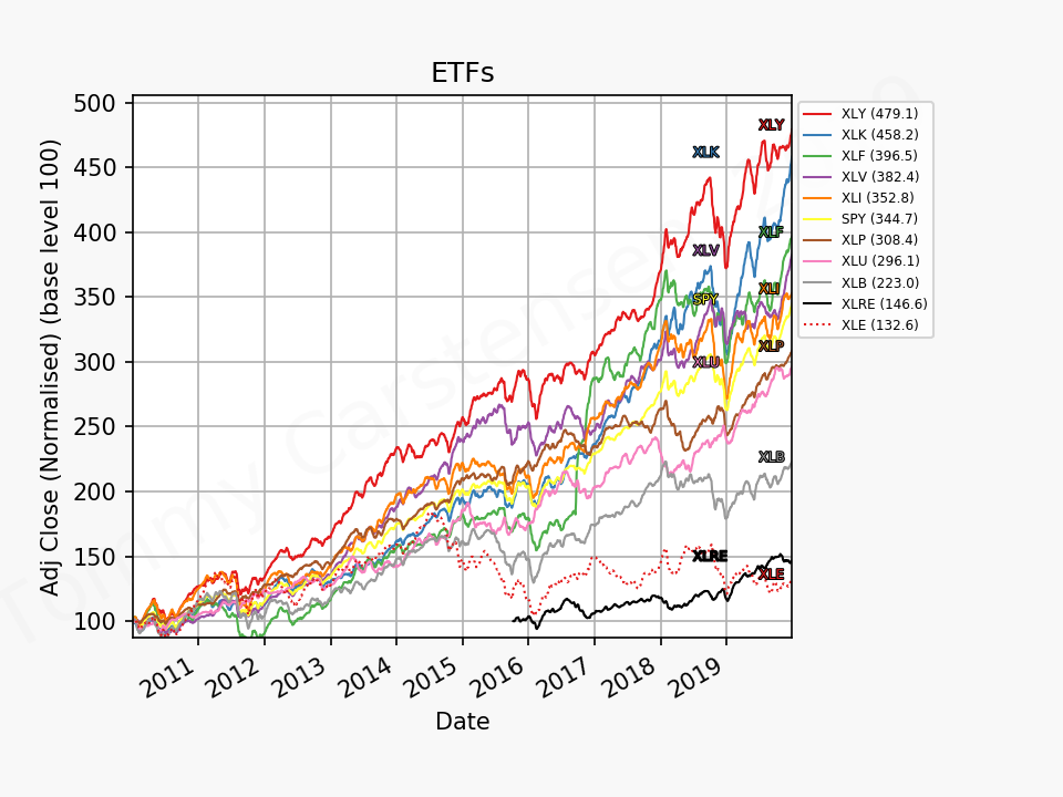 80464_etfs_2010_01_01_2019_12.png