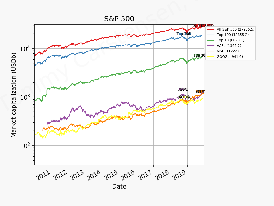 80573_sp500_mc_2010_01_01_2020_1.png