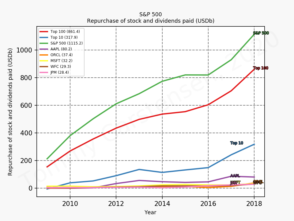 80573_sp500_repurchaseAndDividends_sumTrue_2020_1.png