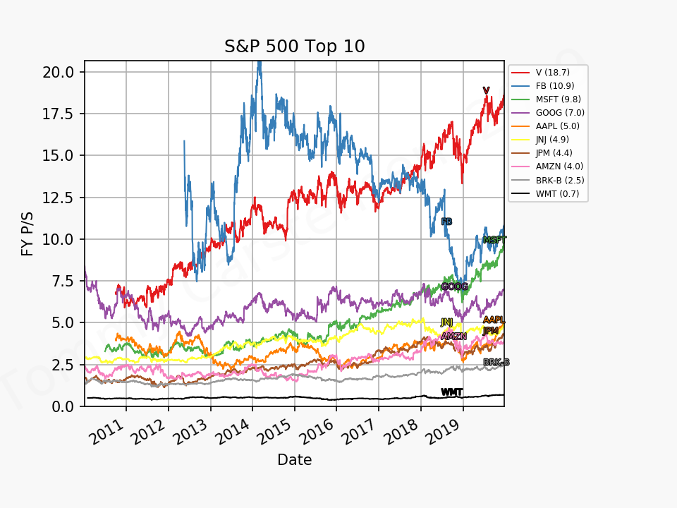 80573_sp500_top10_ps_2010_01_01_2020_1.png