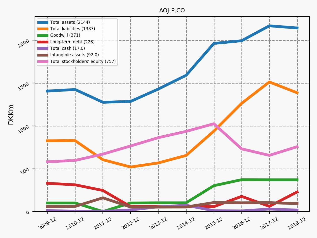 80578_AOJ_P.CO_annual_bs.png