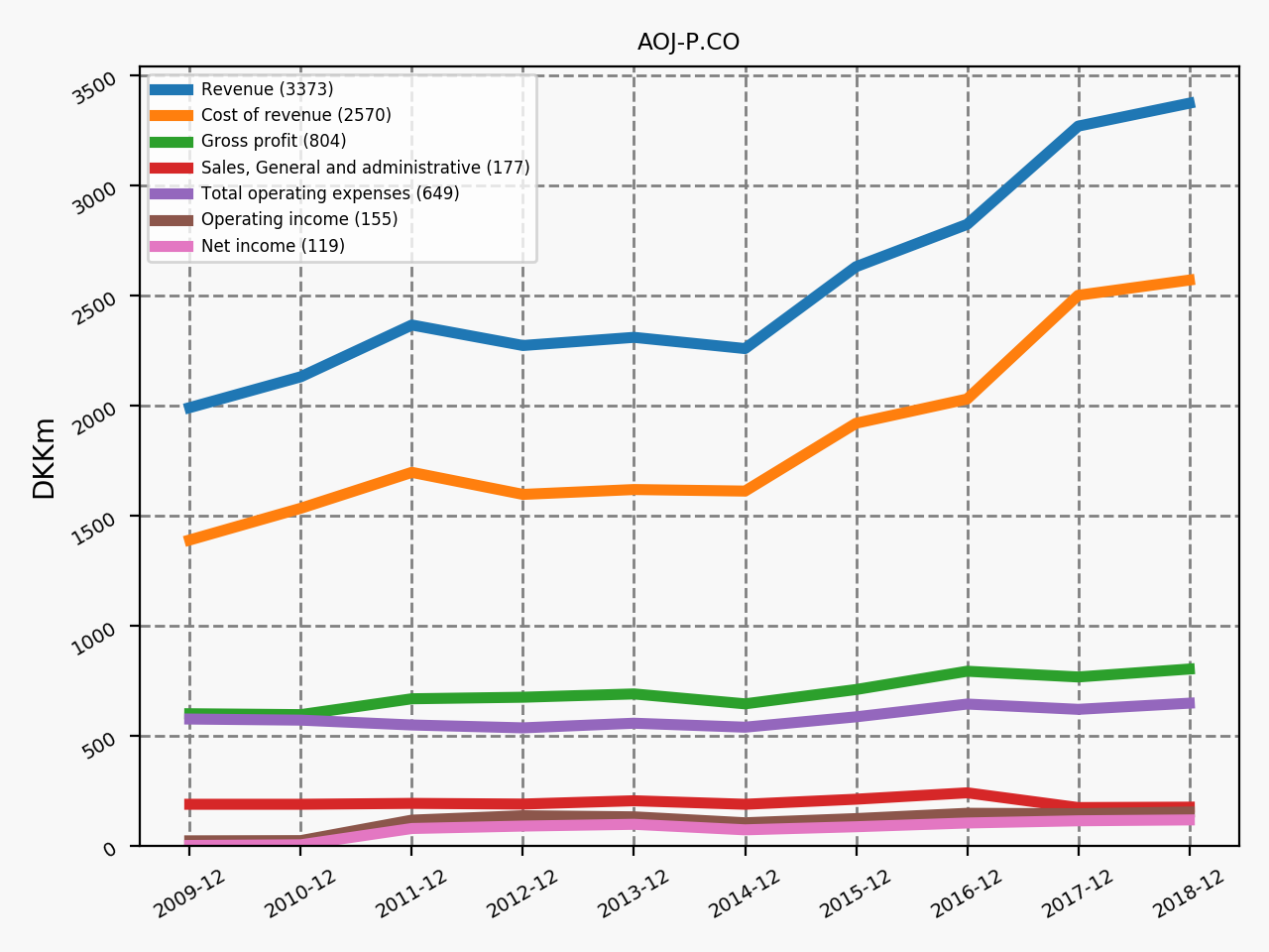 80578_AOJ_P.CO_annual_is.png