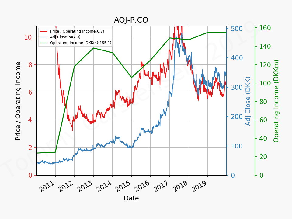 80578_AOJ_P.CO_po_2010_01_01_2020_1.png