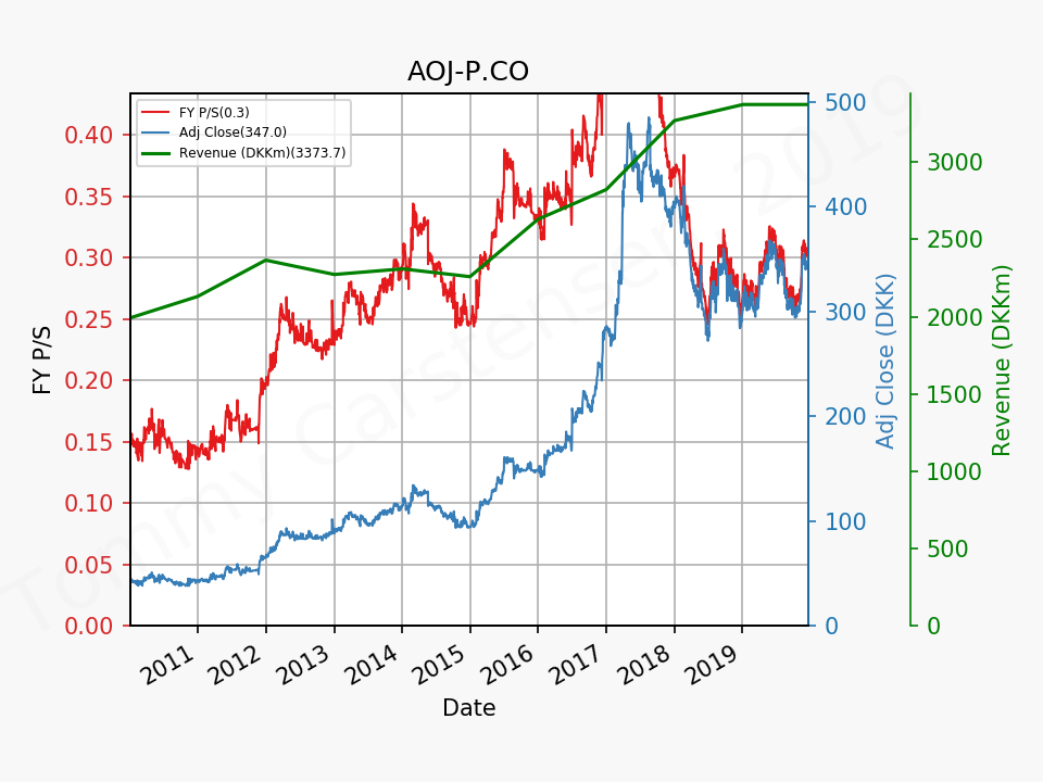 80578_AOJ_P.CO_ps_2010_01_01_2020_1.png